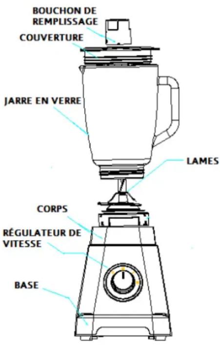 Orbegozo BV 12500 - DESCRIPTION DE VOTRE MIXEUR - 1