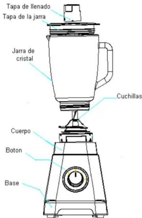 Orbegozo BV 12500 - PARTES DE LA BATIDORA - 1