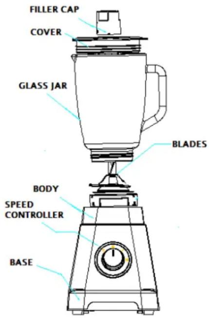 Orbegozo BV 12500 - DESCRIPTION - 1