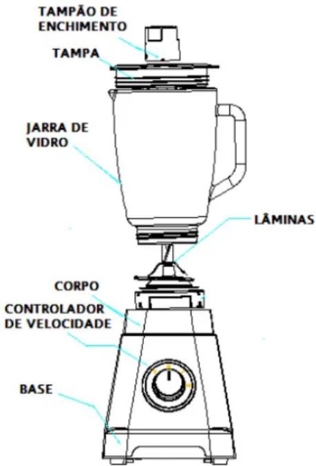 Orbegozo BV 12500 - DESCRICAO - 1