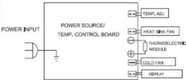 Orbegozo VT 1210 - DIAGRAMA DE CONEXIONES - 1