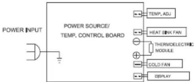 Orbegozo VT 1210 - DIAGRAMA ELÉTRICO - 1