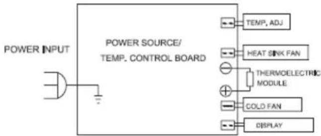Orbegozo VT 1210 - ELECTRIC DIAGRAM - 1