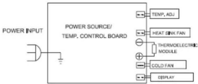 Orbegozo VT 1210 - DIAGRAMME ÉLECTRIQUE - 1