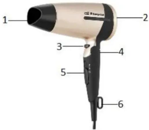 Orbegozo SE 1600 - DESCRIPCIÓN - 1