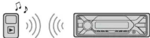 SONY DSXA415BT - Playing a BLUETOOTH Device - 1