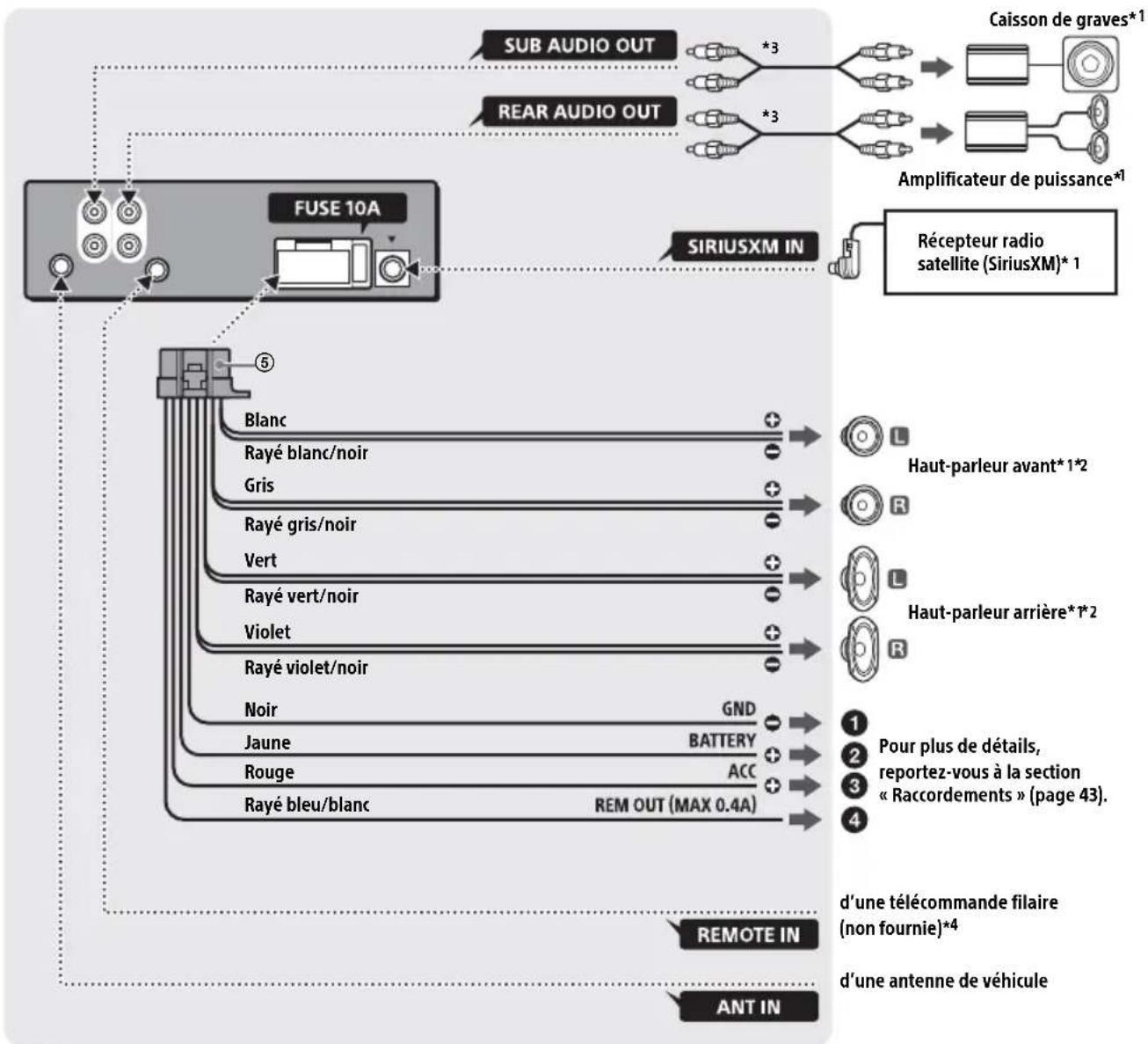 SONY DSXA415BT - Listedespiècesnecessairesal installation - 6