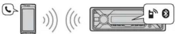 SONY DSXA415BT - Handsfree Calling (via BLUETOOTH only) - 1