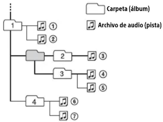 SONY DSXA415BT - Organ de reproduccion de los ARCHivos de audio - 1