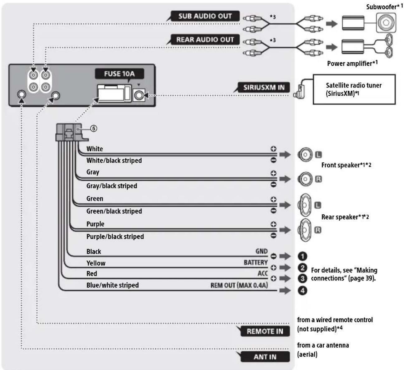 SONY DSXA415BT - Parts List for Installation - 6