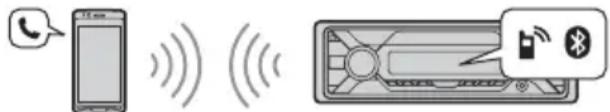 SONY DSXA415BT - Llamadas manos libres (solo mediante BLUETOOTH) - 1