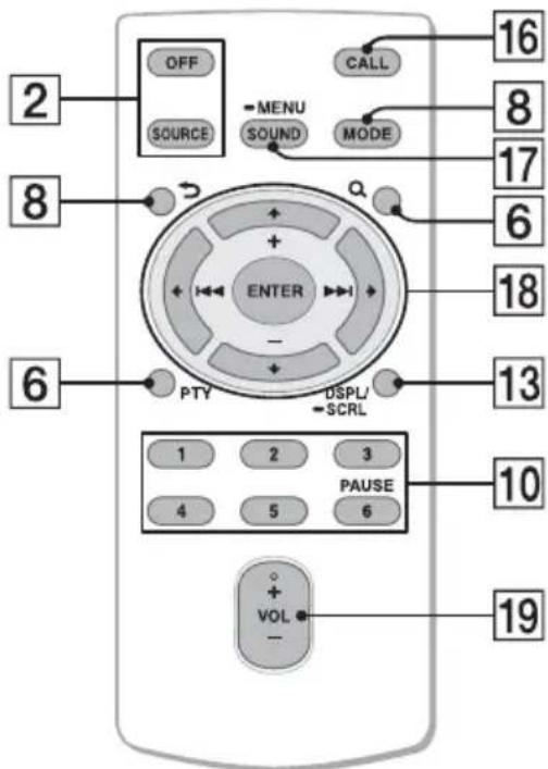 SONY DSXA415BT - Control remoto RM-X231 - 1