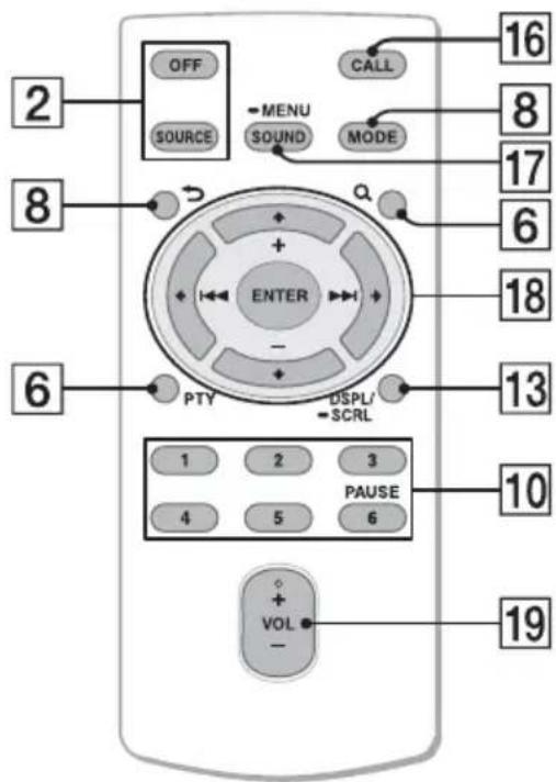 SONY DSXA415BT - Telecommande RM-X231 - 1