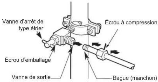 LG LFCS27596S - Raccordez le tuyau à la vanne. - 1