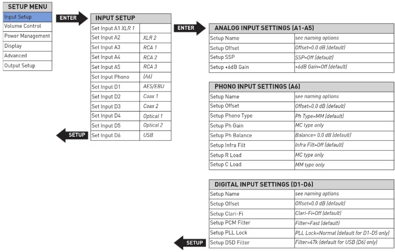Mark Levinson No 523 - INPUT SETUP - 1