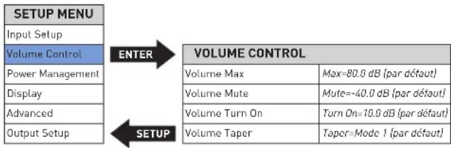 Mark Levinson No 523 - CONTROLE DU VOLUME - 1