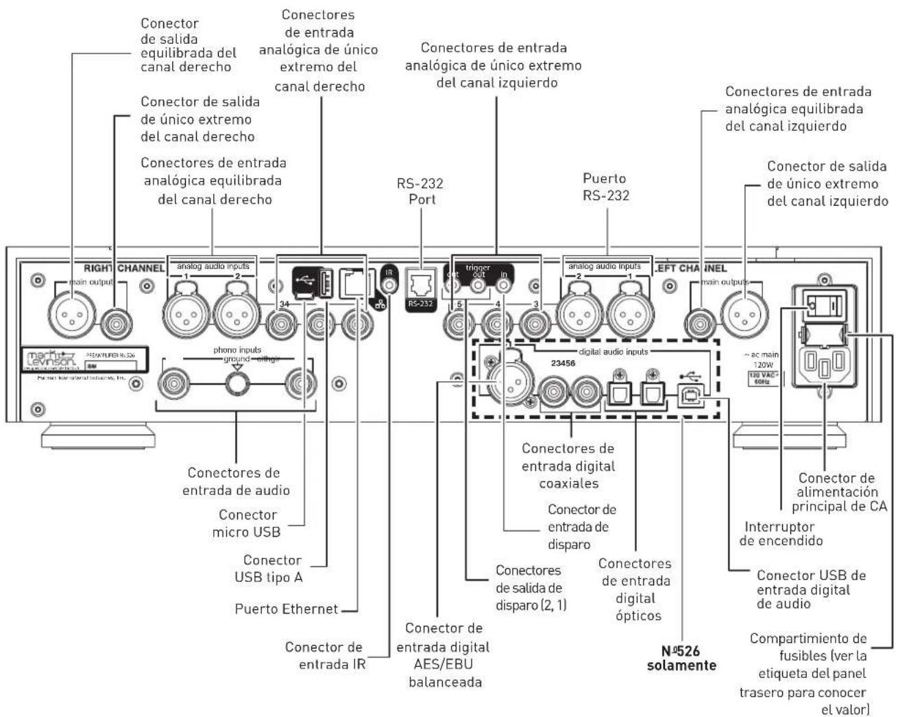 Mark Levinson No 523 - Controles/indicadores del panel delantero - 1