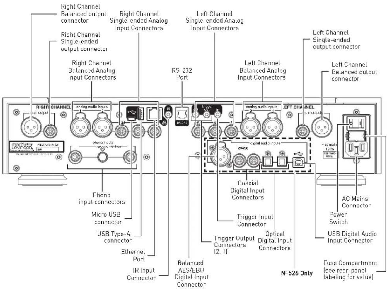 Mark Levinson No 523 - Front-panel controls/indicators - 1