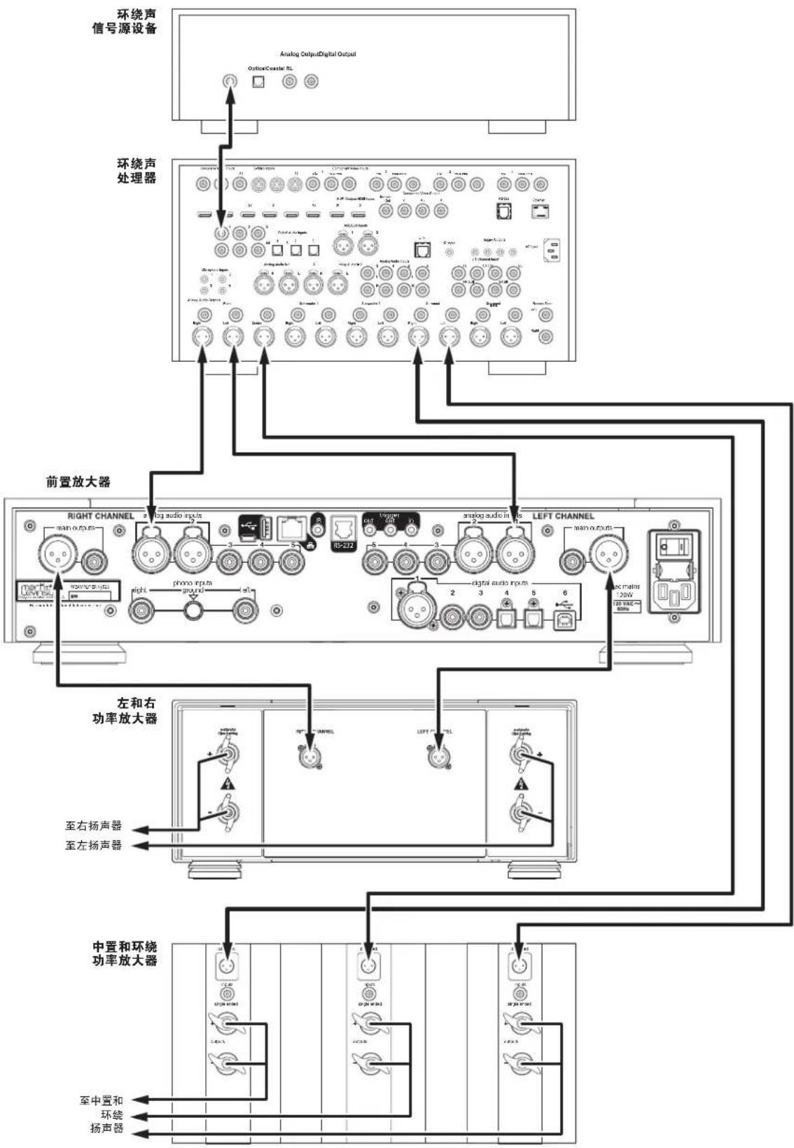 Mark Levinson No 523 - 要为所选输入激活SSP模式： - 1