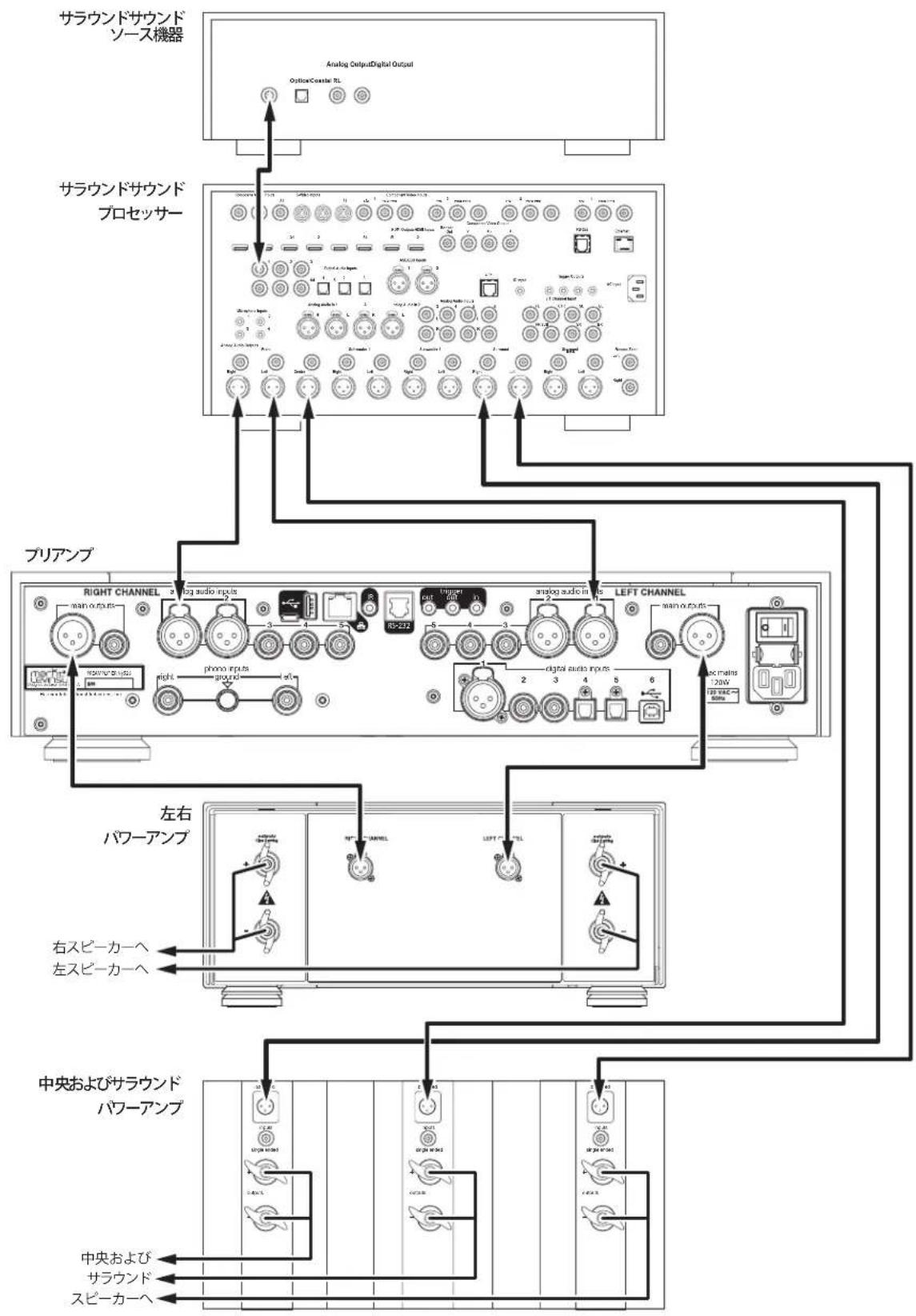 Mark Levinson No 523 - 選択了入力にSSPモードを入力する場合： - 1