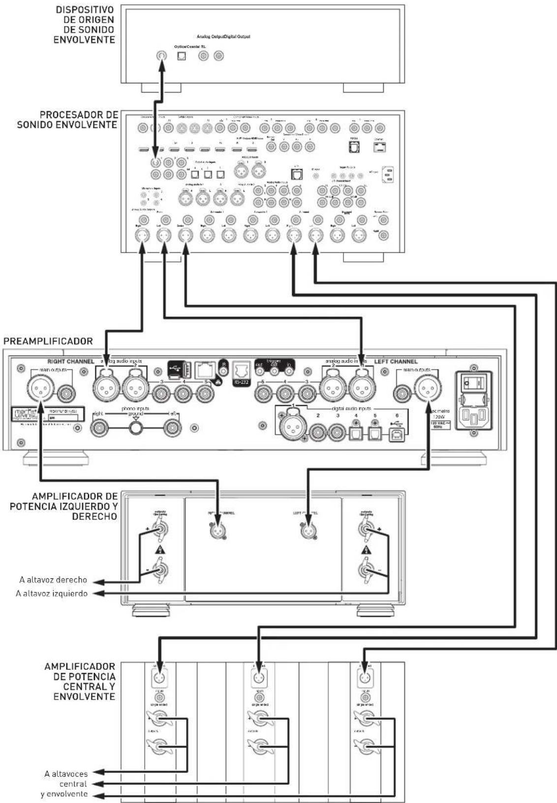 Mark Levinson No 523 - CONFIGURación SSP - 1