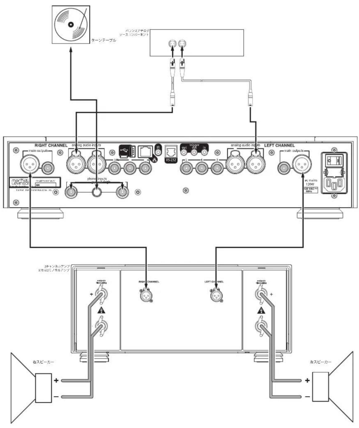 Mark Levinson No 523 - N523接統 - 1