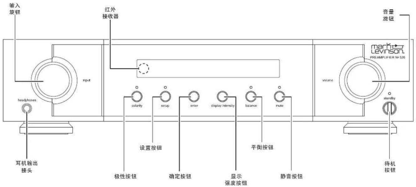 Mark Levinson No 523 - 入门 - 1