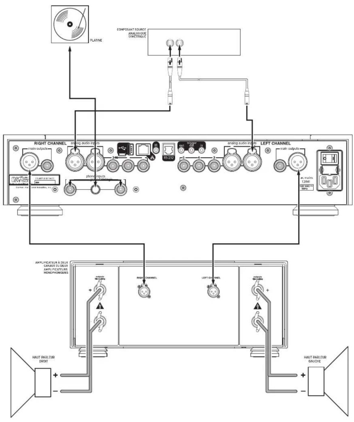 Mark Levinson No 523 - CONNEXIONS INITIALES - 2