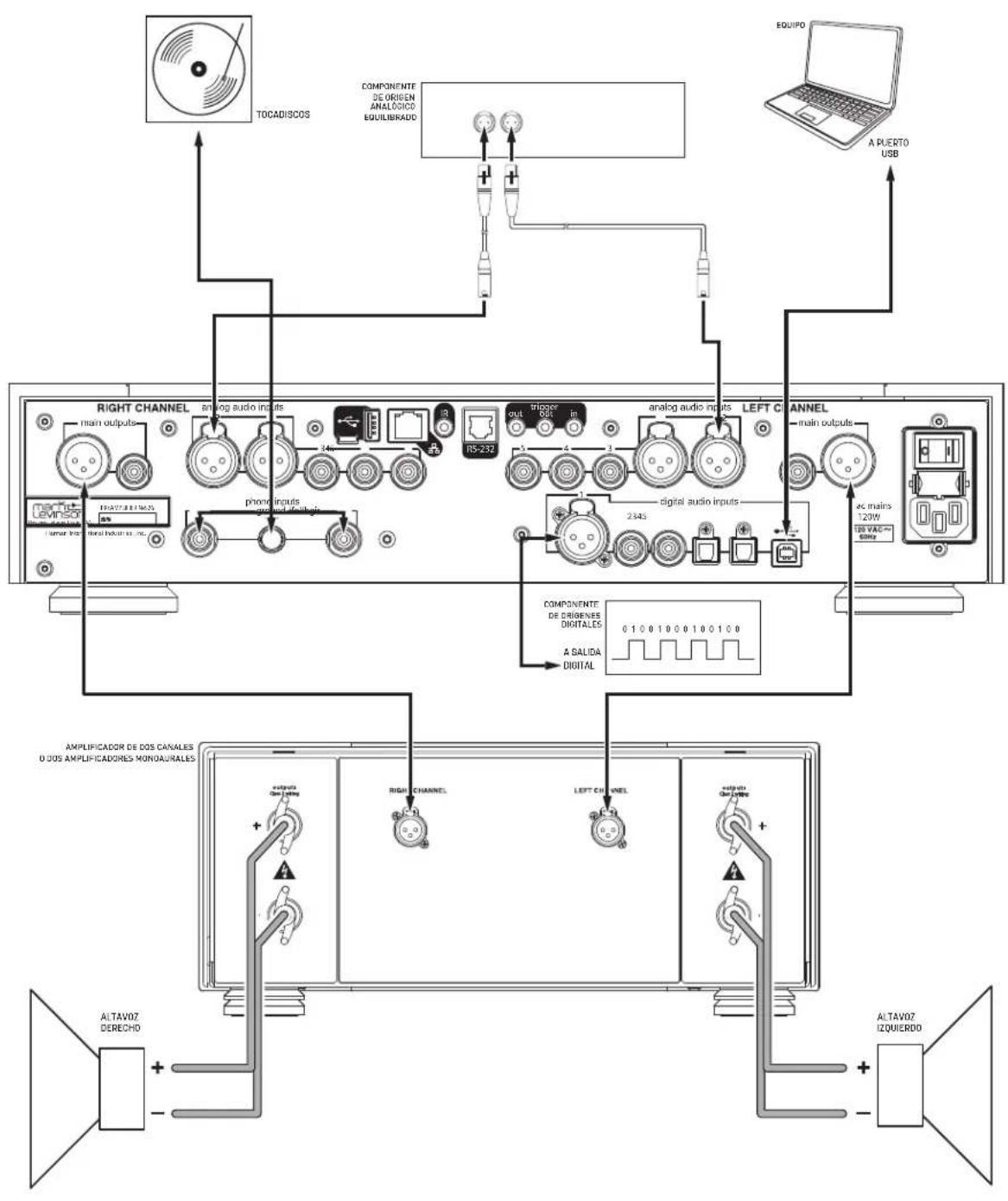 Mark Levinson No 523 - CONEXIONES INICIALES - 1