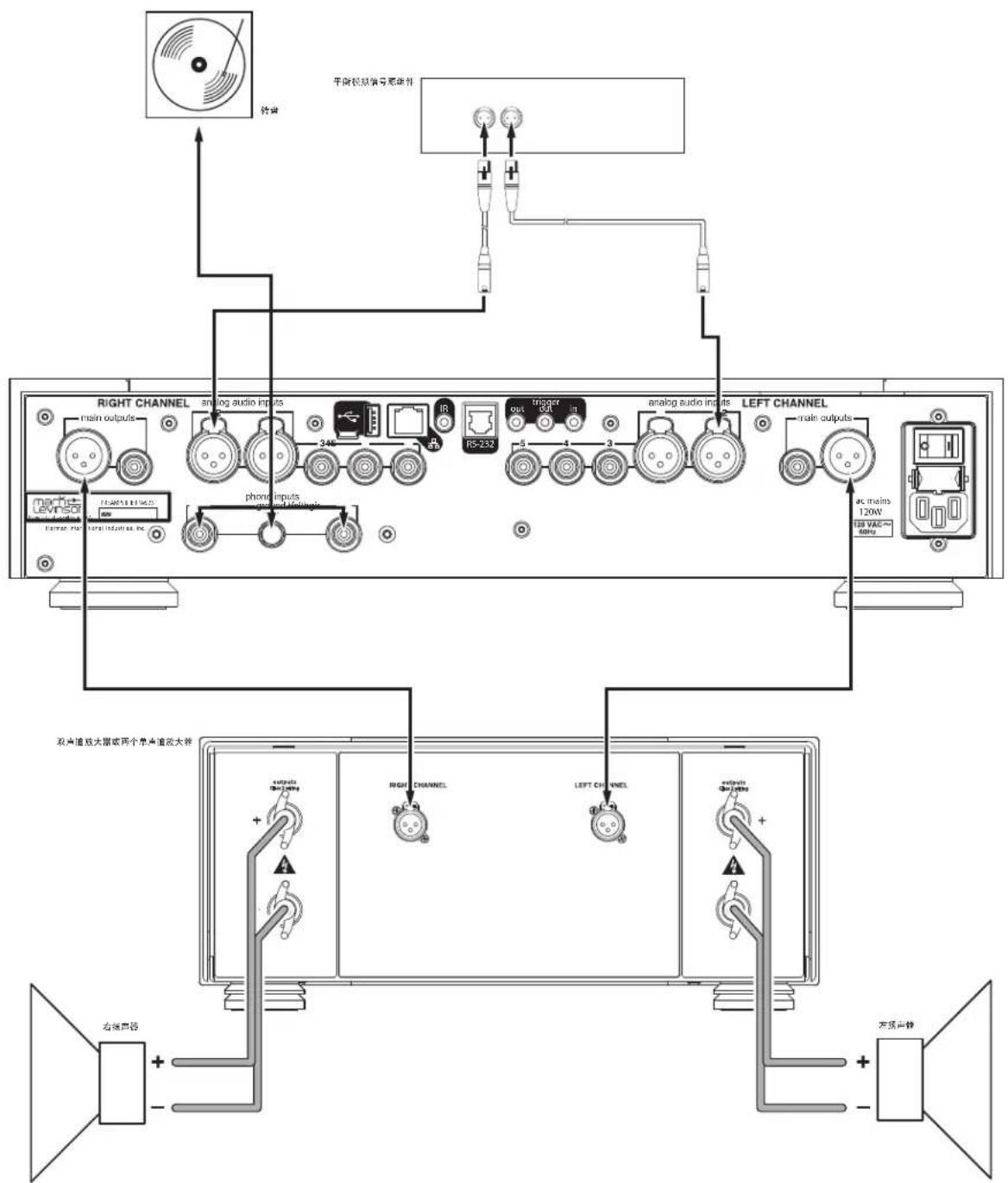Mark Levinson No 523 - 初始连接 - 2