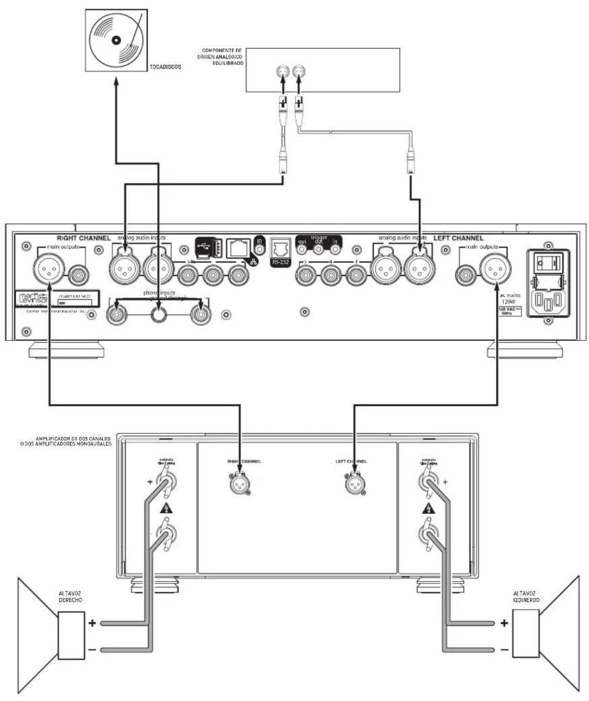 Mark Levinson No 523 - CONEXIONES INICIALES - 2