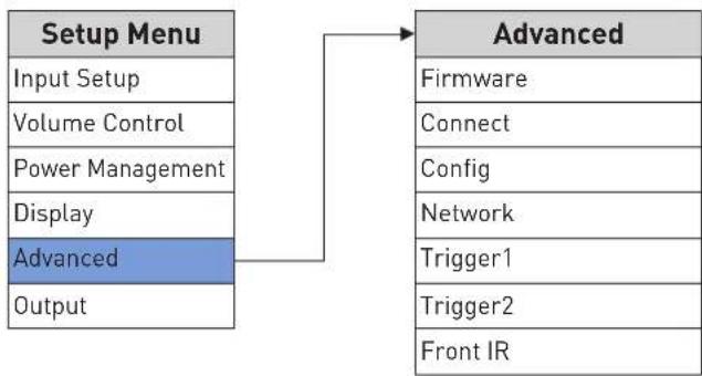 Mark Levinson No 523 - ADVANCED（詳細） - 1