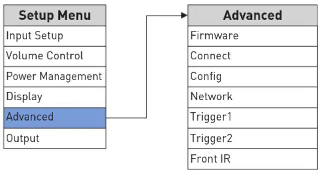 Mark Levinson No 523 - ADVANCED - 1