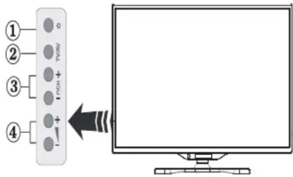 Sulpice 32SULP02B - The control button &amp; the Functioning of the TV - 1