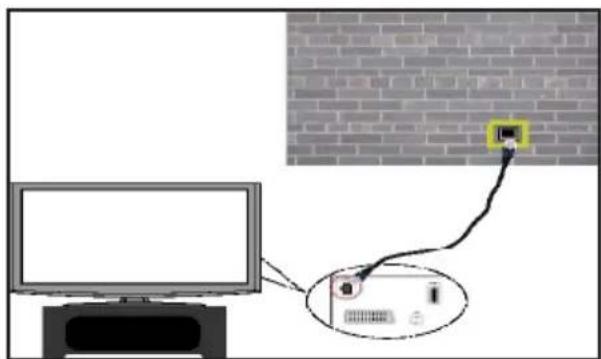 Sulpice 32SULP02B - To configure wired settings please refer Network Settings section in Settings menu. - 1