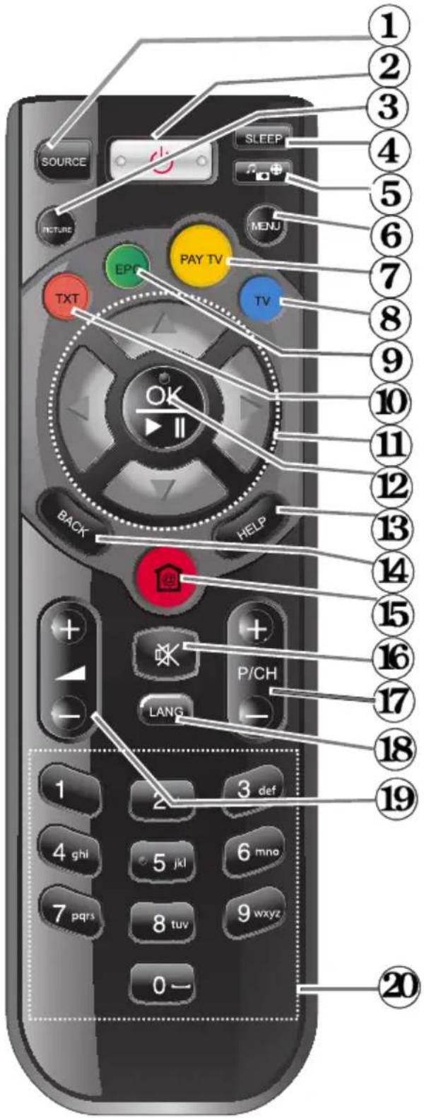 Sulpice 32SULP02B - Télécommande - 1