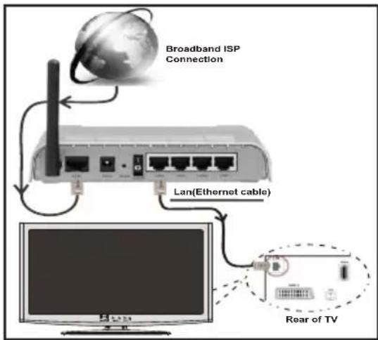 Sulpice 32SULP02B - Connecting to a Wired Network - 1