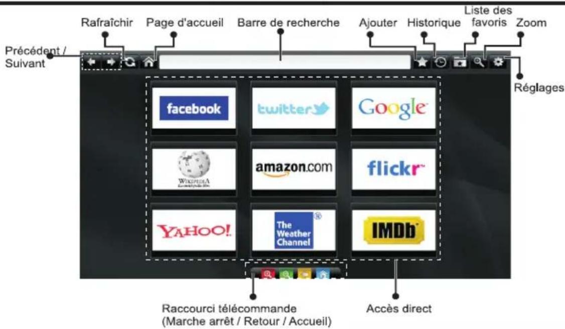 Sulpice 32SULP02B - Navigateur internet/surf TV - 2