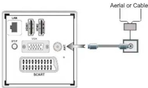Sulpice 32SULP02B - Connecting the antenna/Cable - 1