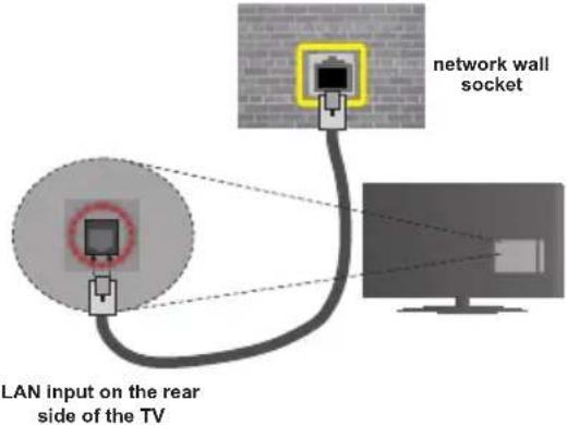 Sulpice 32SULP02B - Connexion à un réseau câble - 2