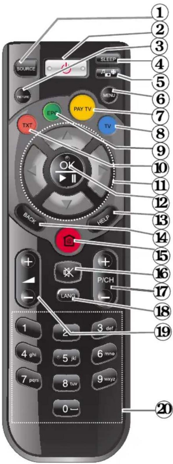 Sulpice 32SULP02B - Remote control - 1