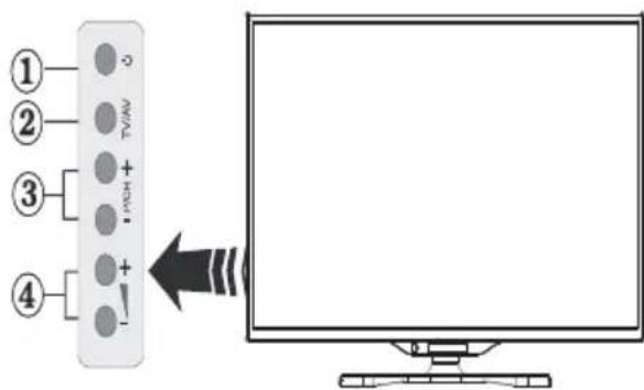 Sulpice 32SULP02B - Le bouton de contrôle &amp; fonctionnement de TV - 1