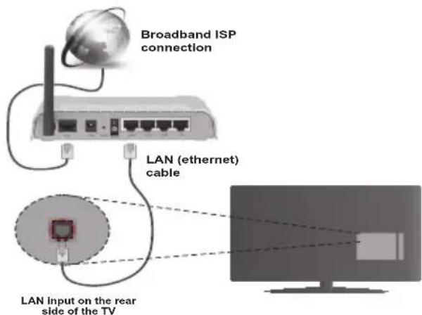 Sulpice 32SULP02B - Connexion à un réseau câble - 1