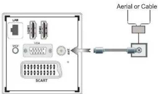 Sulpice 32SULP02B - Branchement à l'alimentation - 1
