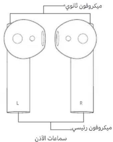 Xiaomi Mi True Wireless Earphones 2S - 安全上的注意 - 2