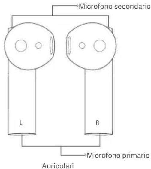 Xiaomi Mi True Wireless Earphones 2S - 2