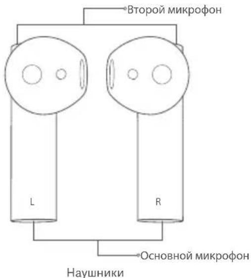 Xiaomi Mi True Wireless Earphones 2S - 063op UcTpoNCTBa - 2