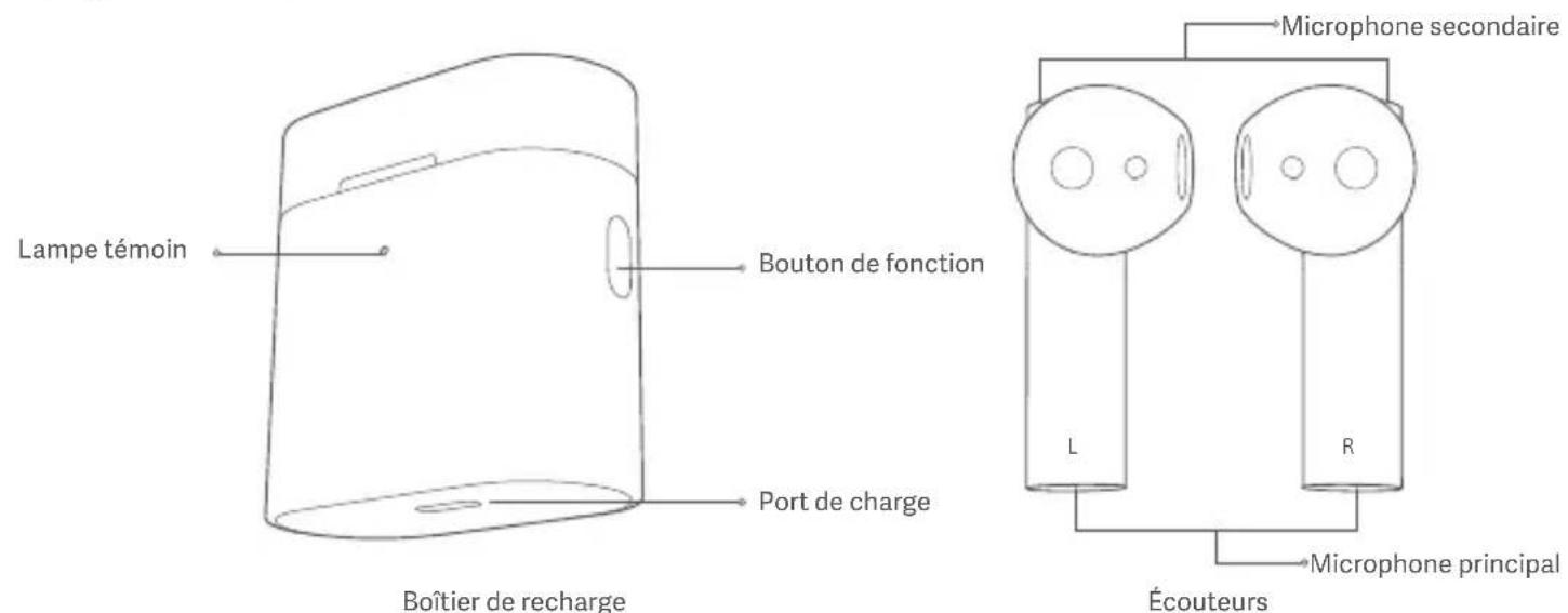Xiaomi Mi True Wireless Earphones 2S - 1