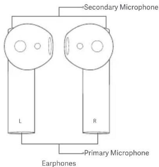 Xiaomi Mi True Wireless Earphones 2S - 2
