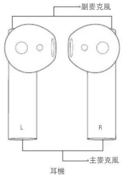 Xiaomi Mi True Wireless Earphones 2S - WEEE - 7